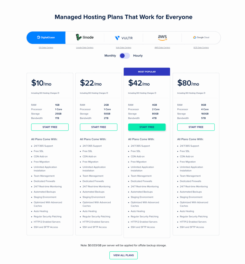 Cloudways Pricing