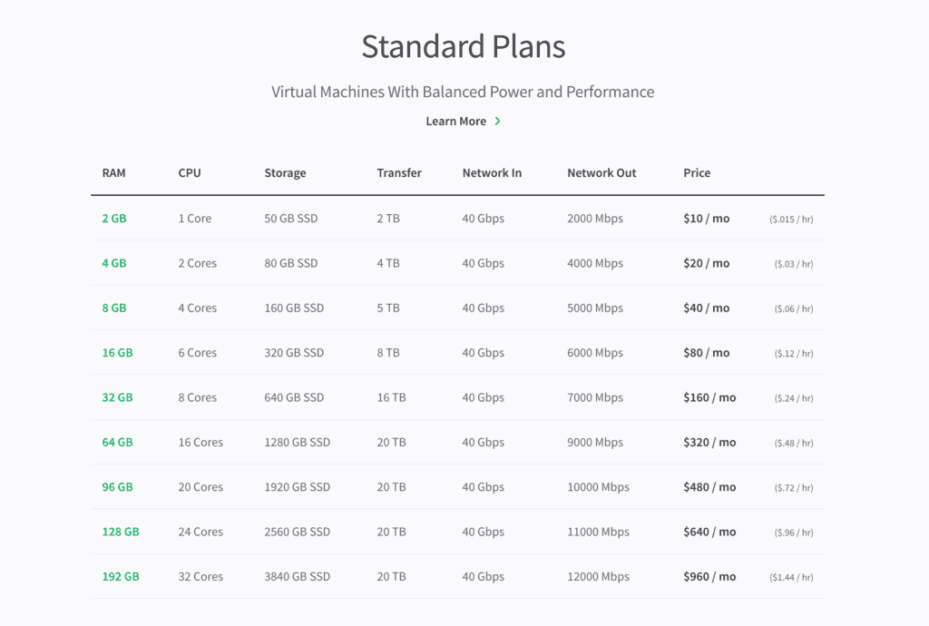 Linode Pricing