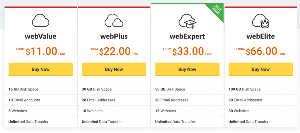 Vodien Pricing