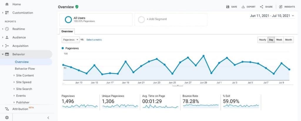 Google Analytics Dashboard