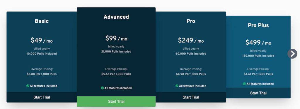 Nozzle Annual Pricing