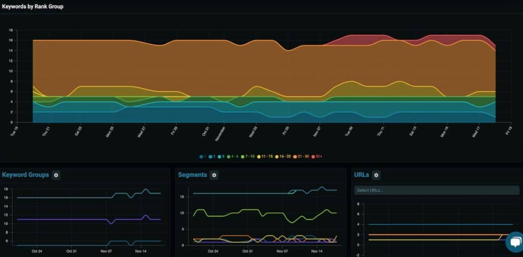 Quick Look of Nozzle Rank Tracker